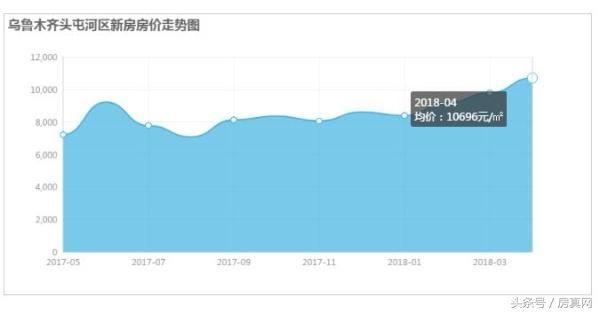 乌鲁木齐你到底要不要买房