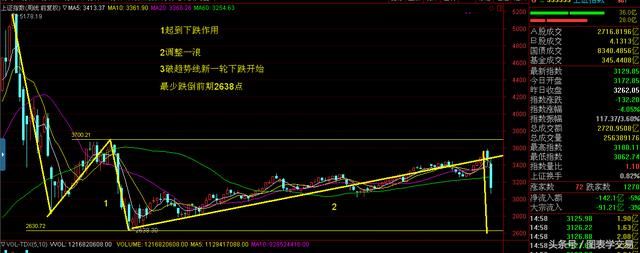 A股：做空者的天堂，股民的地狱