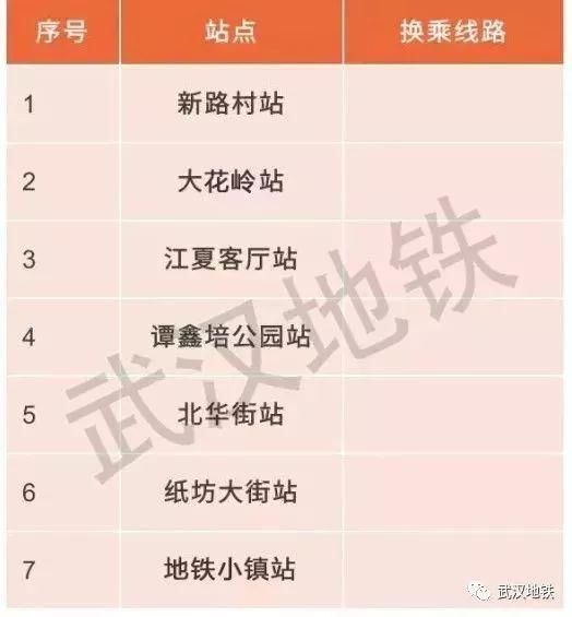 好消息，地铁7号线全线贯通年底试运营，今年还有这3条地铁要开通