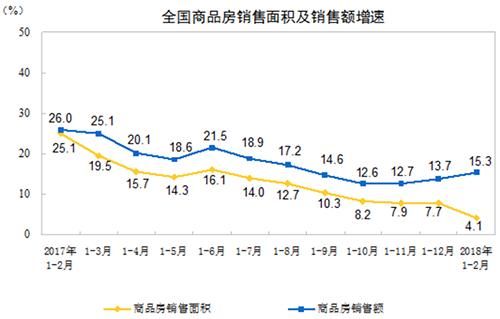 看完这组数据，或许你就了解2018年房价该怎么走了!