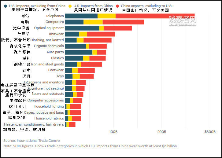 美媒提醒特朗普:贸易战打不过中国