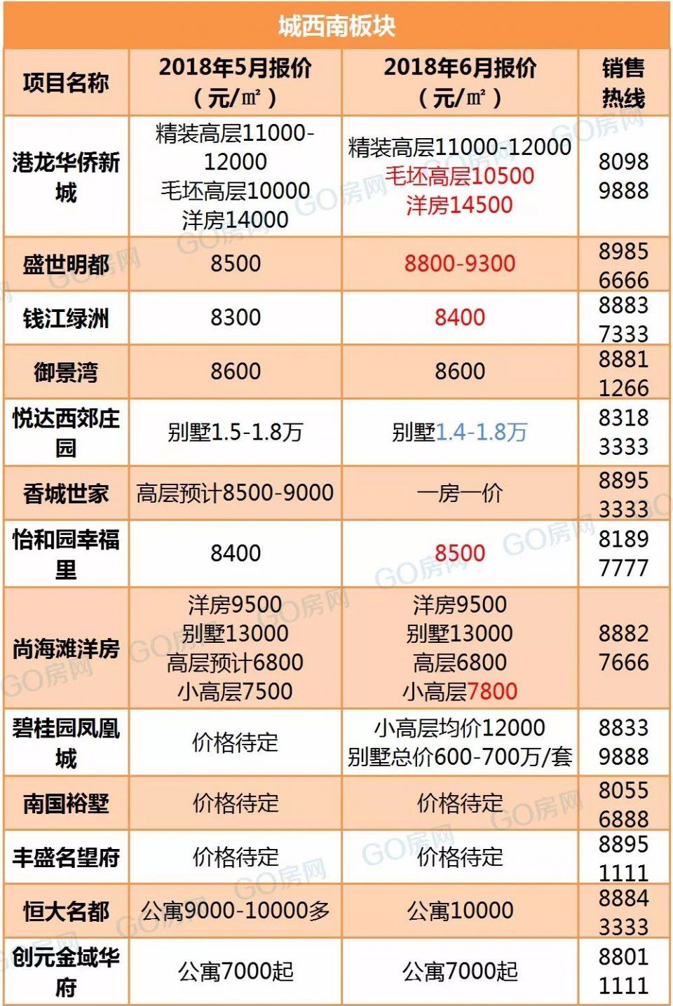 盐城6月最新最全房价表出炉!你的小区也许已经……