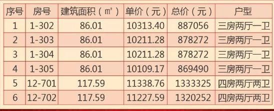 拥有5套房、2辆车的女研究生遭退婚 围观群众炸锅了……