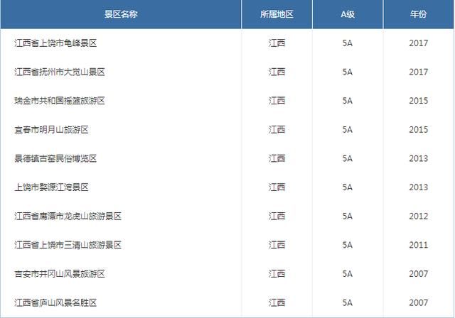 最新各省份5A景区名录 排名第一的省份你猜是哪个省？