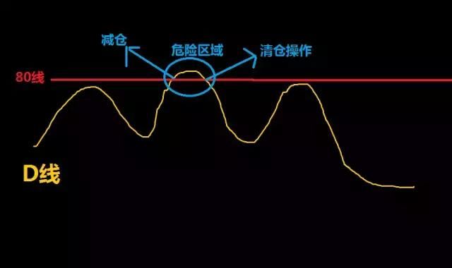 炒股技巧KDJ战法，知己知彼方能决胜千里！