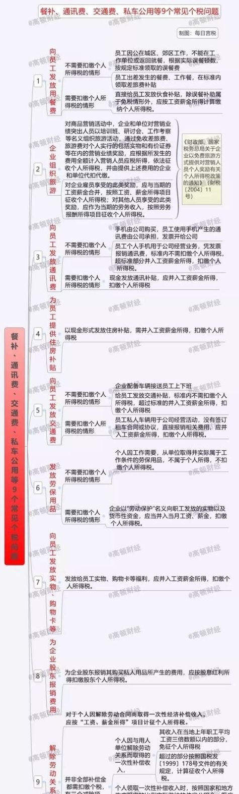 差旅费包括哪些