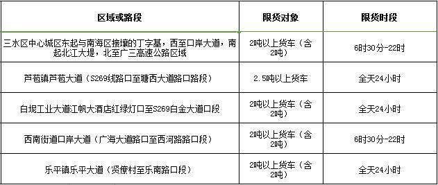 佛山限行规定详解