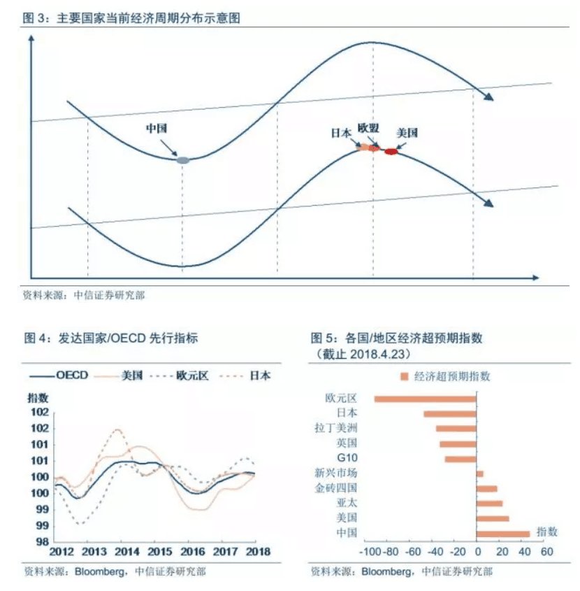 QE向下 通胀向上--全球流动性拐点正在逼近