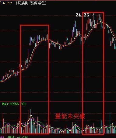 A股唯一“不骗散户”的成交量，看懂的都赚了！