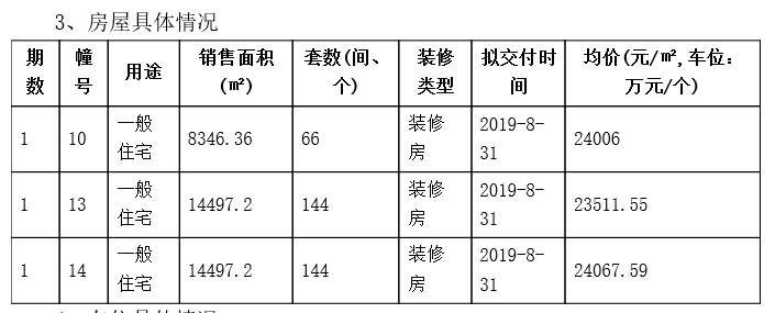 金三抢跑!江北、江宁3盘突击新领924套房源销许，竟然还有2万以下