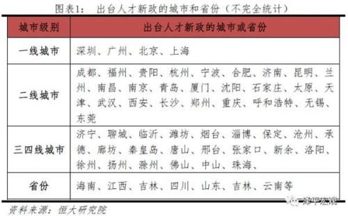 仅一个月!广东6市针对楼市发文7次,深圳惠州东莞在列!