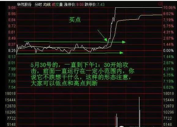 终于有人把“分时图”的内部秘密讲通透了，散户熟记后一招制胜