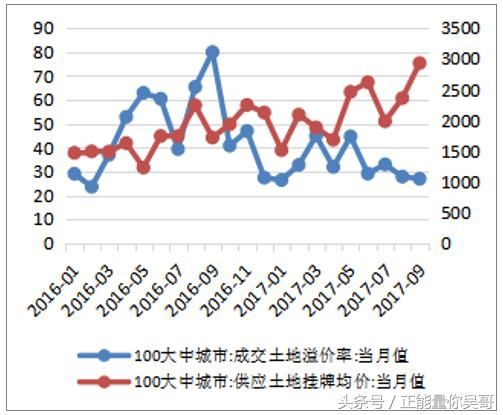 一份数据告诉你未来房地产发展趋势