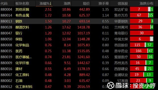 股市分析:人民币升值,利好哪几类股票?