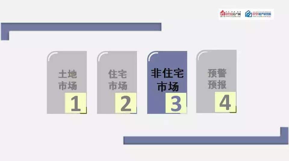 2018年4月长沙房地产市场分析报告