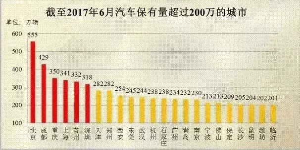 忧伤！2018深圳十大平均生活标准出炉，快来看看你合格了吗？