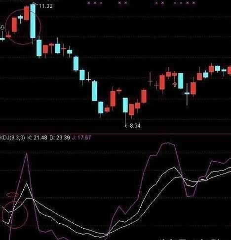 一位老股民的劝世良言：学会这一招，在股市中高收益和低风险不难