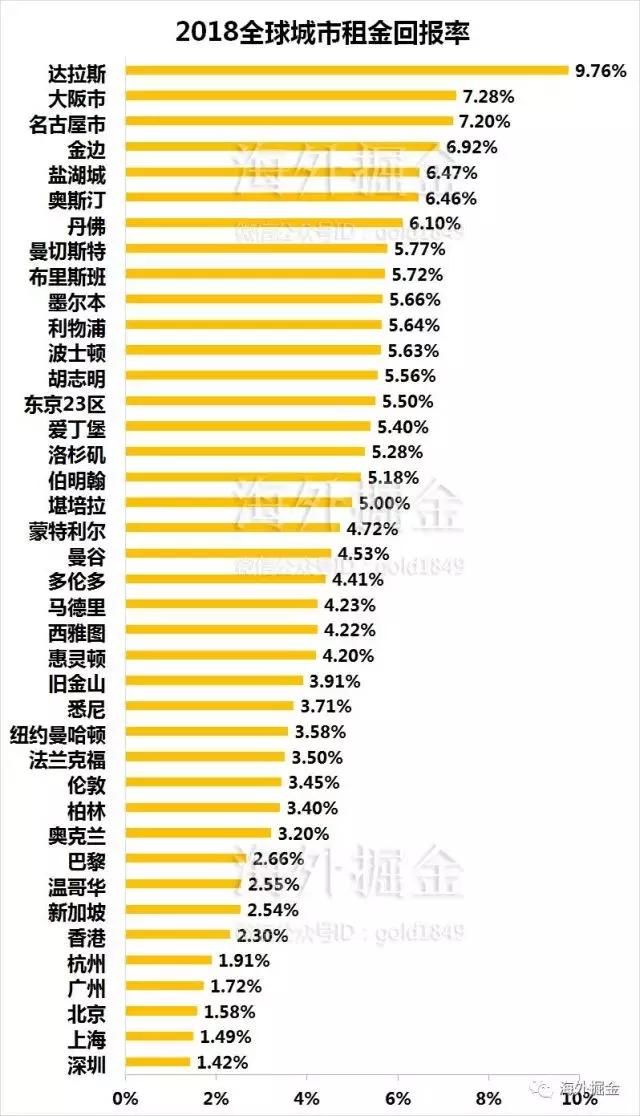 全球第四，东南亚第一，柬埔寨金边房产迎来投资新时代！