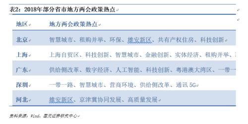 国元证券周策略：围绕两会布局