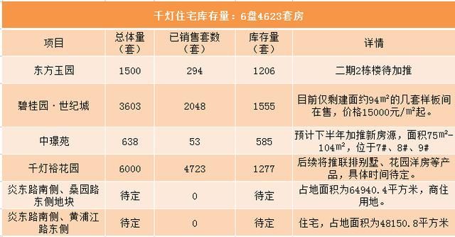 震撼！昆山8万套房撼动楼市，3区8镇真实库存大曝光