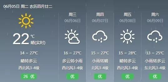 下雨、大风！内蒙古高考期间局地有雨，天气是这样的……