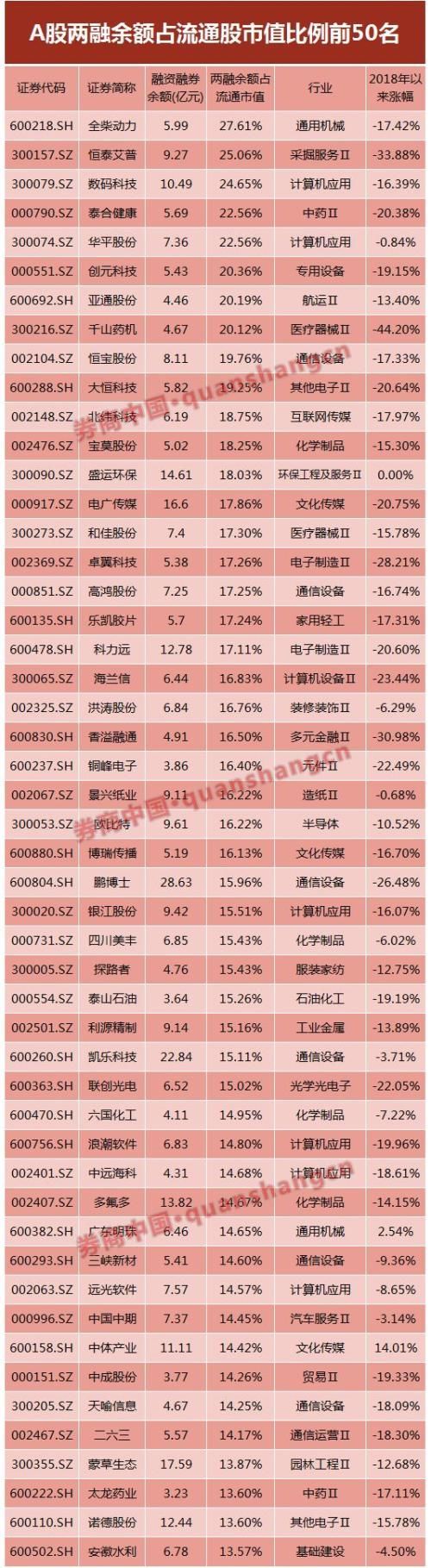 最新撤离路线曝光:上证50成两融逃离主力