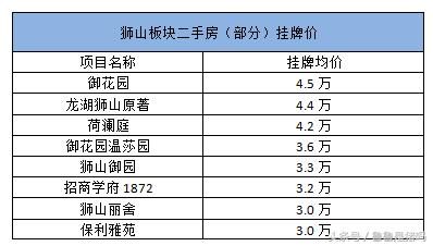 多家房企联合开发，北新区的房价上限在哪里