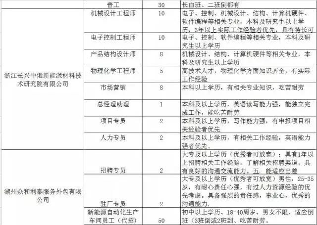 300家用人单位，15000个岗位等着你！