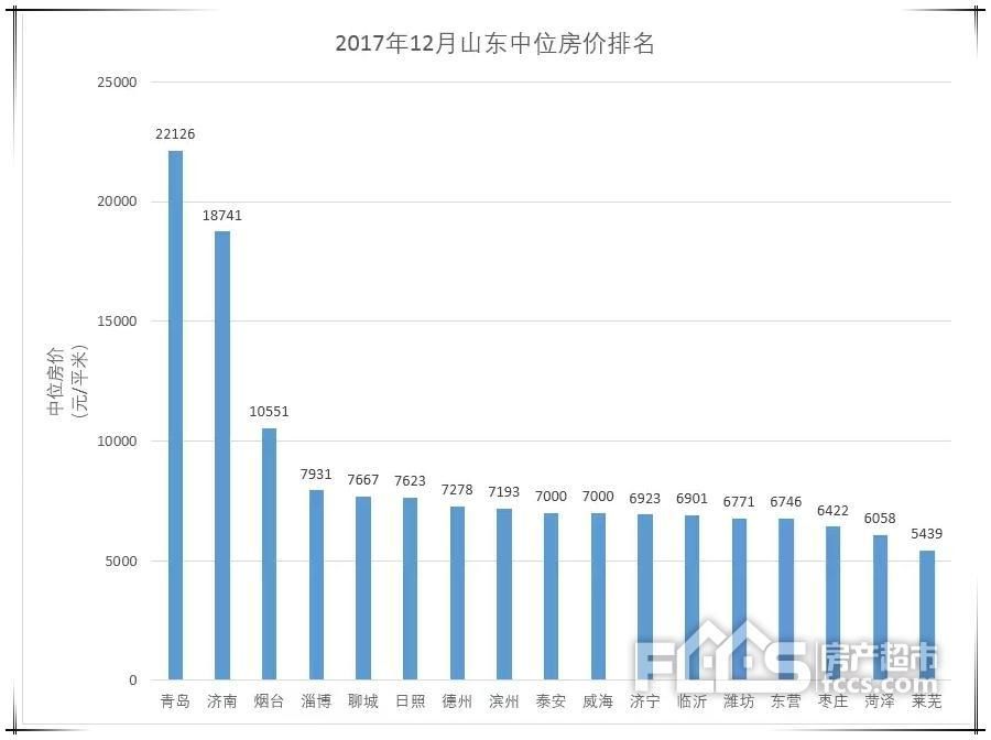 莱芜房价飞起!原来秘密在这里!