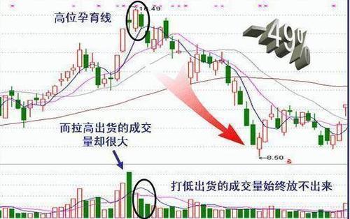中国股市吸引了众多跟风盘后,马上将手中的筹