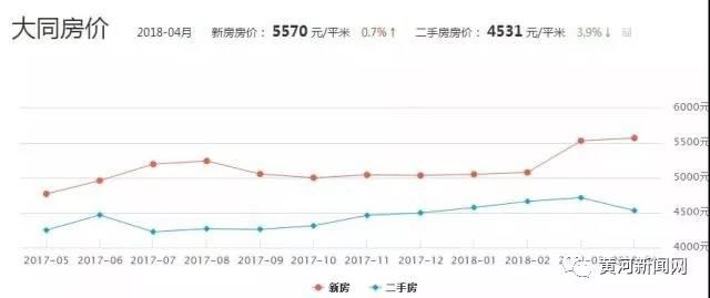 权威数据！山西11市市区房价最新排名，你猜临汾排第几？