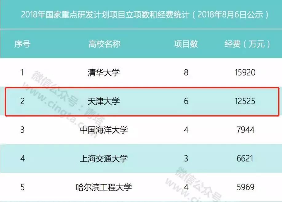 南开大学到底是中国排名第几的大学