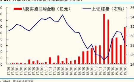 上市公司股份回购完成