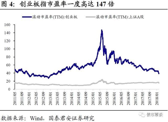 历次股灾期间债市是如何表现的？