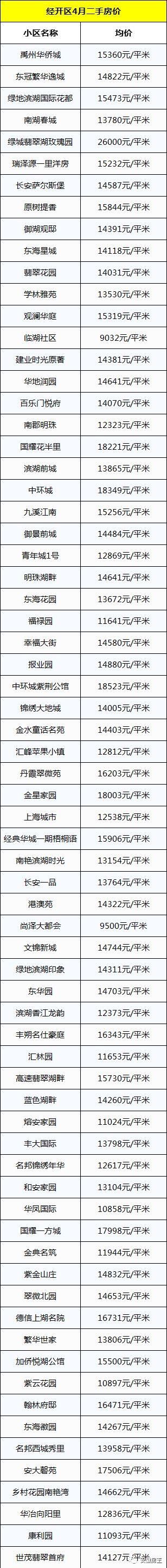 合肥二手房现回暖!中介老板称涨30-40%!4月1306个小区最新房价曝