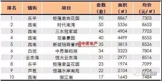 惊慌！佛山上周房价涨了12%，房子倒大卖特卖，你买了吗？