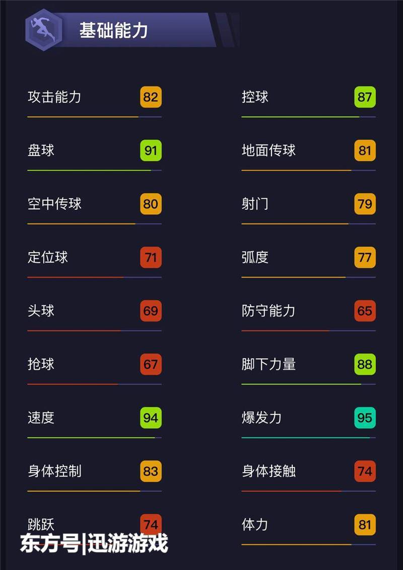 《实况足球》潜力巨星贾斯汀克鲁伊维特,罗马