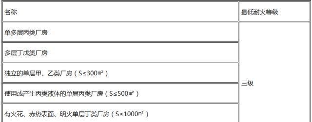 2020消防工程师书