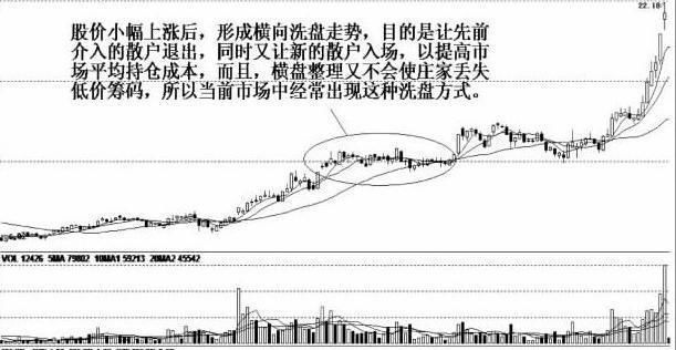 一个故事告诉你，在中国股市庄家掌控的都是散户的贪婪！