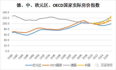 对比19国历史，中国房价如何回调