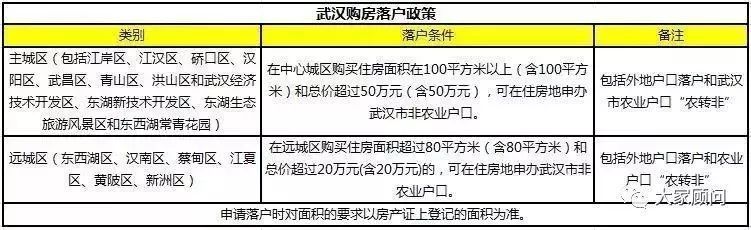 最全政策!2018武汉买房条件、首付、落户等政策汇总