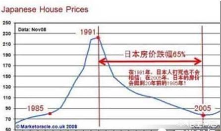 历史上有哪些国家发生过大规模房地产泡沫？当时都是什么情况？