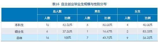 2019毕业生毕业年月