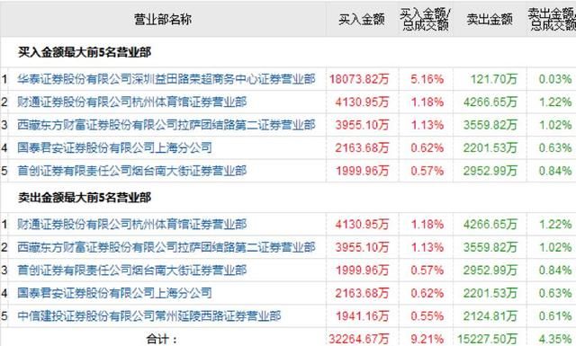 科创板1-9号影子股现身!章建平赵老哥龙头战