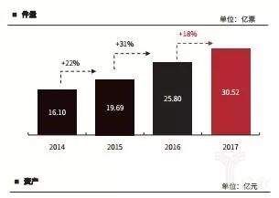 25岁的顺丰，很焦虑