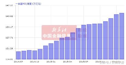 百姓疑问：房价为啥这么贵？