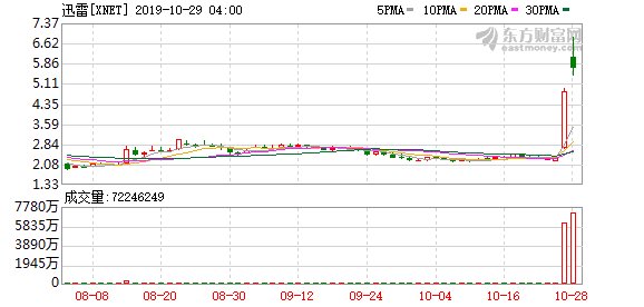 2019年可转债概念股