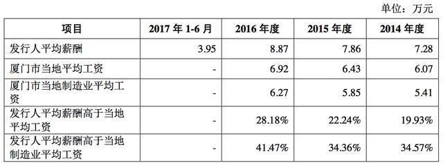 别人家老板砸5000万借员工无息买房 盈趣科技上市79天上涨254%