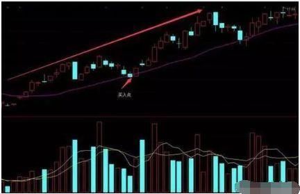 一位退役操盘手的金玉良言:仅看“均线”就够了，从不被庄家套牢