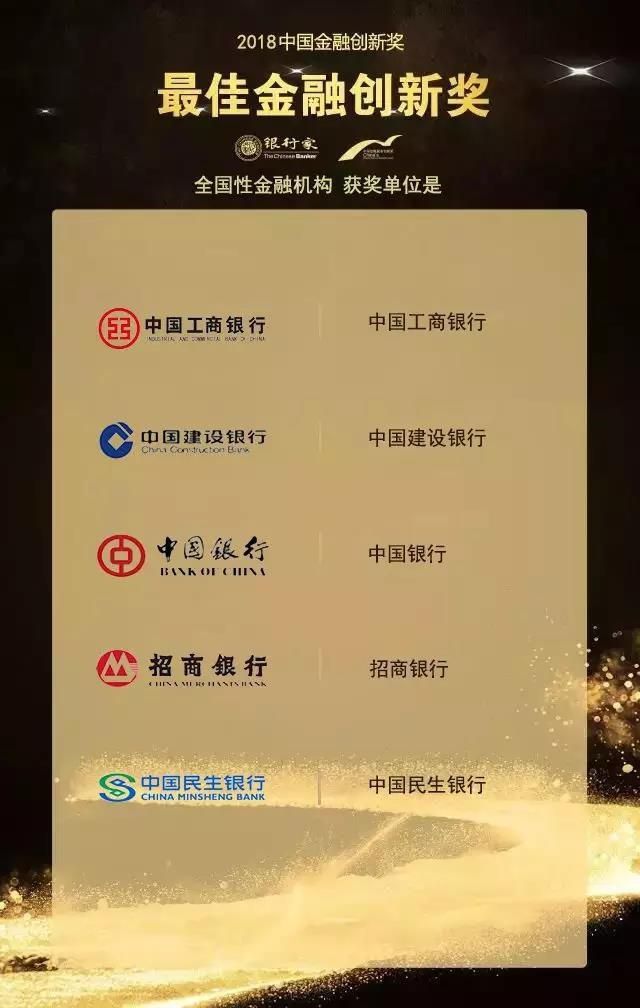 河南三家银行上榜 2018中国金融创新奖获奖名单出炉